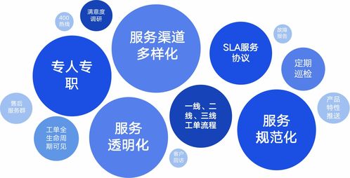 客戶至上 服務(wù)至極 優(yōu)維服務(wù)流程標準化體系