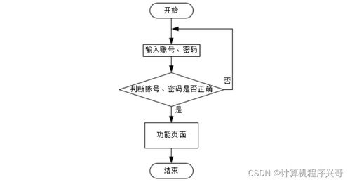 基于SSM框架的高校學生宿舍管理系統(tǒng)設(shè)計與實現(xiàn)