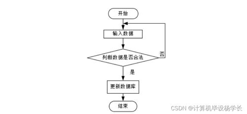 基于SSM框架的智慧社區(qū)養(yǎng)老服務(wù)系統(tǒng)設(shè)計與實現(xiàn)