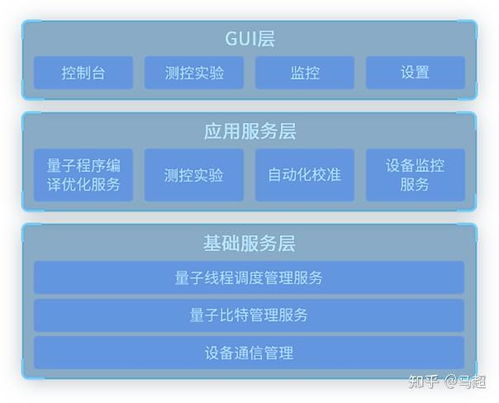 中國首個量子計算機操作系統(tǒng)“本源司南”的戰(zhàn)略意義與應(yīng)用前景